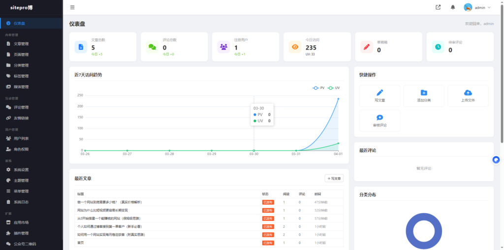 图片[7]-【sitepro博客】东方博客系统1.0开源带用户系统+微信插件采集插件，支持双端自由切换，页面简约大气，支持二开！-SitePro